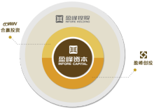 盈峰資本管理 專業(yè)、穩(wěn)健與創(chuàng)新的資本運(yùn)營(yíng)之道