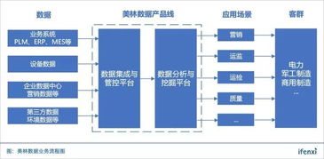 牢地基筑高樓 美林?jǐn)?shù)據(jù)深耕電力和制造業(yè)，構(gòu)建大數(shù)據(jù)管控平臺(tái)的穩(wěn)健之路