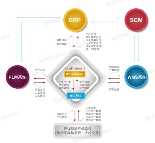 亞控科技深度參與三大工業(yè)軟件白皮書(shū)發(fā)布，大數(shù)據(jù)管控平臺(tái)引領(lǐng)行業(yè)變革