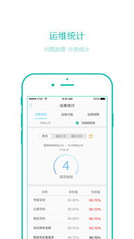 協力運維iPhone版下載指南 基礎軟件服務全面解析
