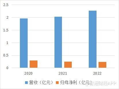二次叩關港交所，經緯天地的IPO故事 成長預期尚欠缺基礎軟件服務