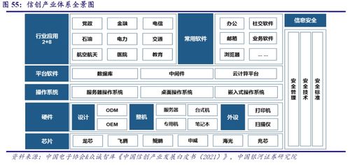 信創產業核心基礎軟件 中間件龍頭股價半年翻倍，產業鏈上市公司深度梳理