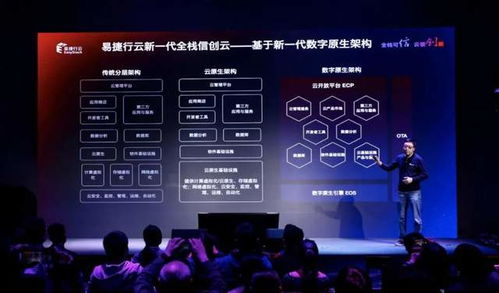 世界級信創(chuàng)云 基礎軟件服務的創(chuàng)新與超越