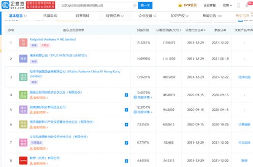 聯想投資云杉網絡 攜手深耕SDN，共筑智能網絡新未來