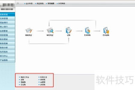 零基礎起步 邁向專職會計的職業(yè)路徑與基礎軟件服務指南