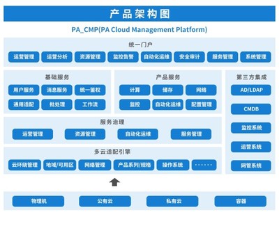 平安科技榮膺云鼎獎 以基礎軟件服務鑄就多云管理綜合實力