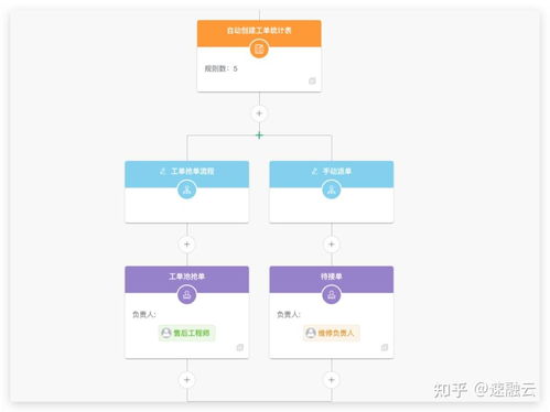 家用電器行業售后服務管理軟件成熟方案概覽（基礎版）
