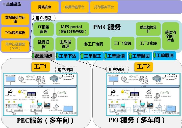 MES多工廠模型探討(下) —— 蘇州點邁軟件系統基礎深度解析