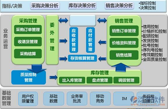 工廠ERP軟件與基礎軟件服務 推動數字化轉型的關鍵工具